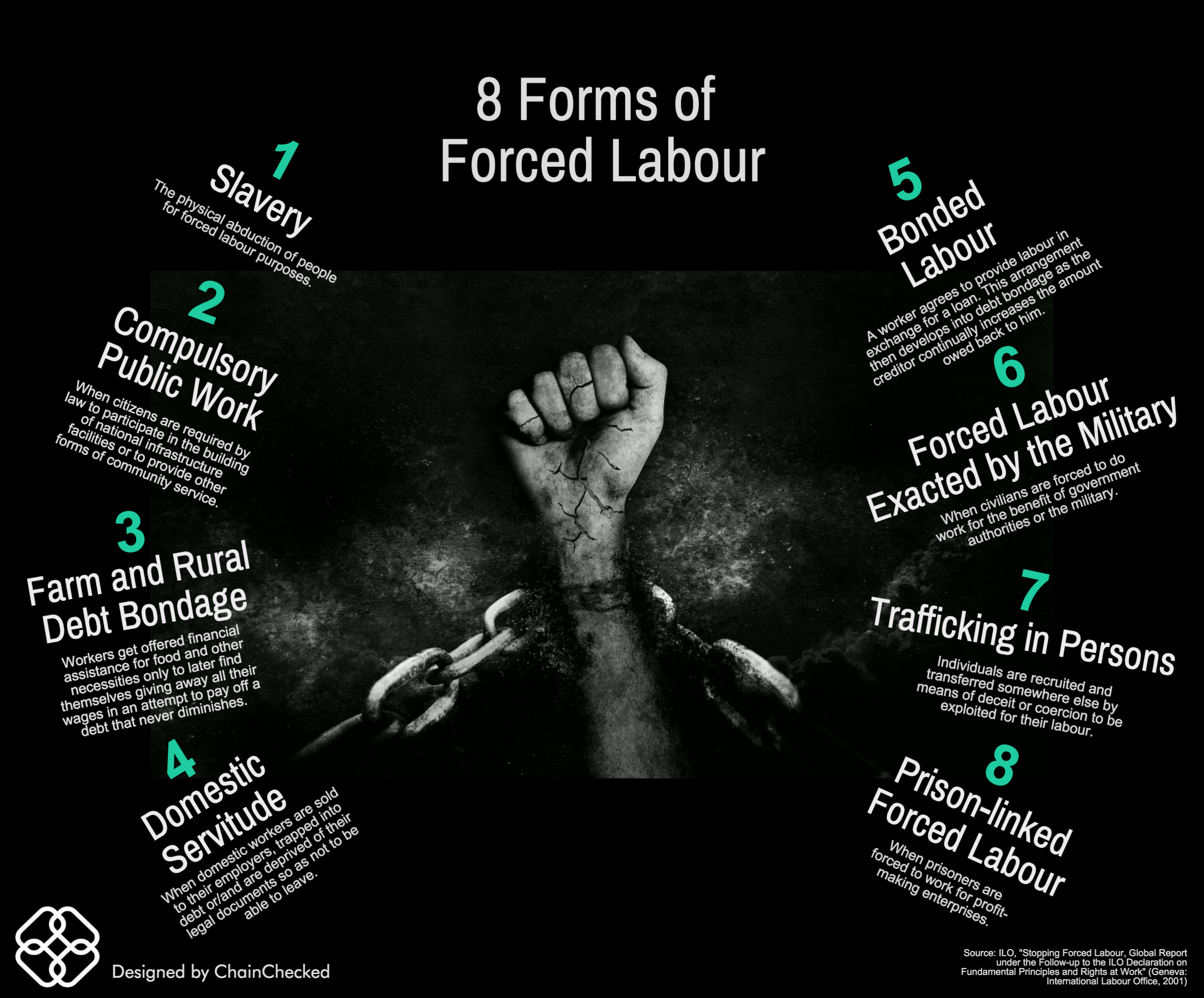 Forced labour