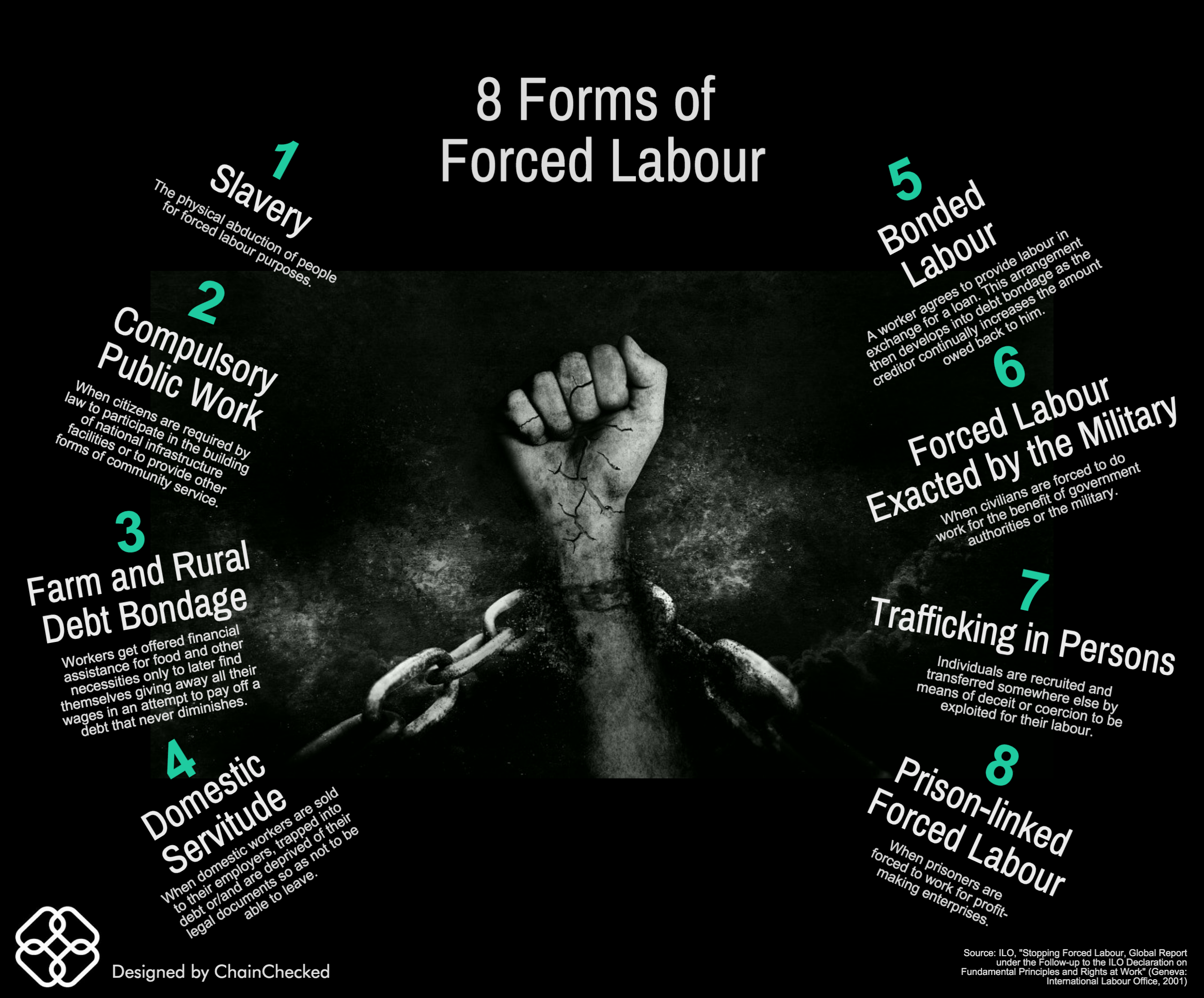 Labour перевод песни. Forced Labour. Labour перевод. The forced Labour Convention. Trafficking in Human beings forced Labor.